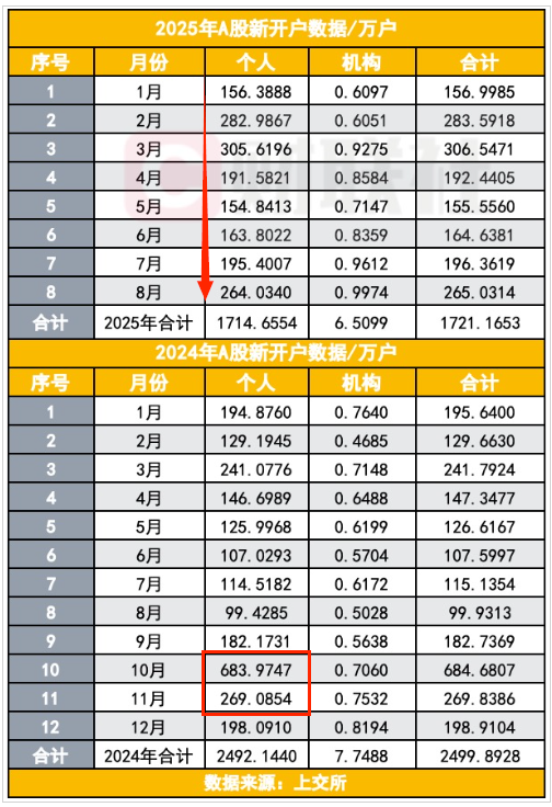 市场风险分析_A股融资余额历史新高_杠杆配资