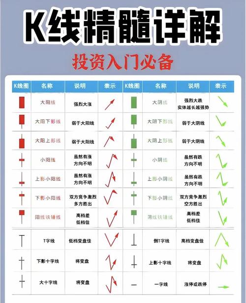 阳线上影线长下影线短_K线形态分析_K线种类详解