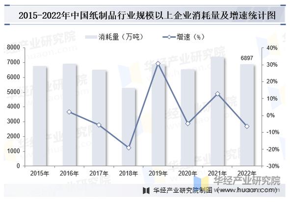 造纸行业近年历经波动挑战，2025年或现底部修复迹象？