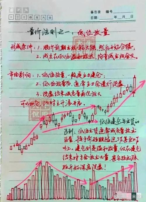 杠杆配资 炒股多年的心得分享：线上方式与榜单文章该如何对待？