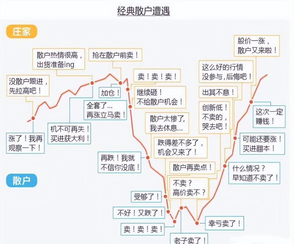 2023年末致焦虑散户：A股下跌周期之长，令人咋舌