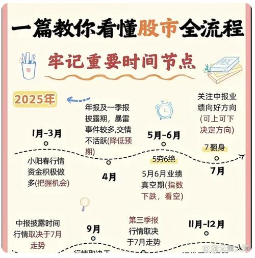 a股大盘 在等什么_A股资金等待什么_A股下跌周期长