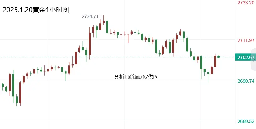 春节渐近，归乡情却变？投资路上坚持自省，聚焦美国CPI
