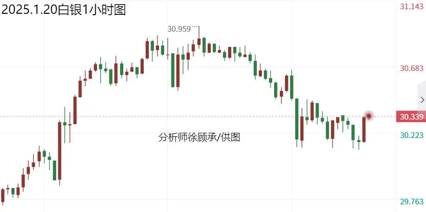 投资市场分析策略_春节回乡期待与失落_微交易趋势图片