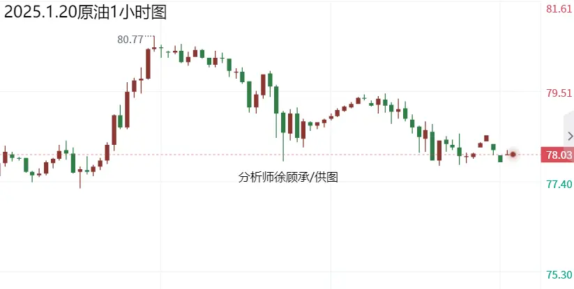 投资市场分析策略_微交易趋势图片_春节回乡期待与失落
