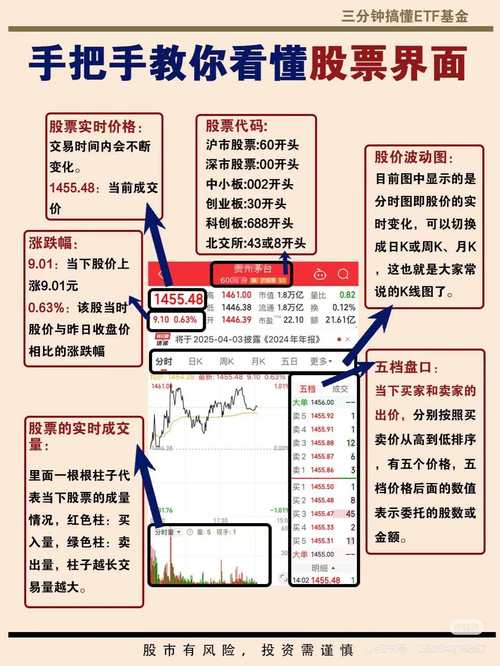 股票入门基本知识_股票交易时间_股票入门知识