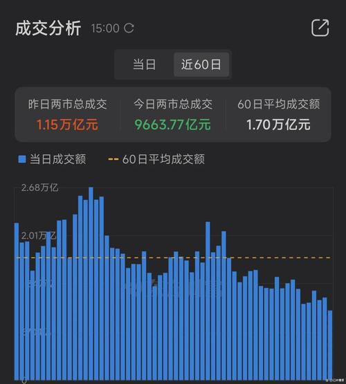 成交量跌破万亿散户恐慌情绪蔓延_2025年A股市场分析_a股大盘 在等什么