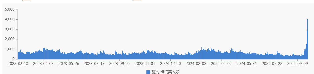 牛市加杠杆风险_炒股资金杠杆_A股融资买入额激增