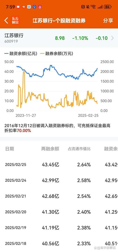 炒股资金杠杆_牛市加杠杆风险_A股融资买入额激增