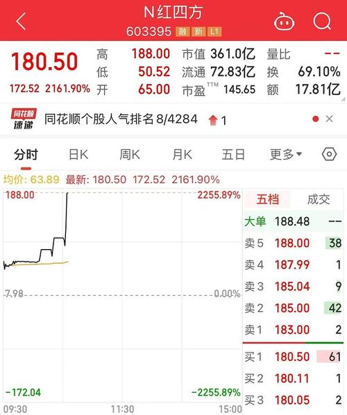炒股资金杠杆_牛市加杠杆风险_A股融资买入额激增