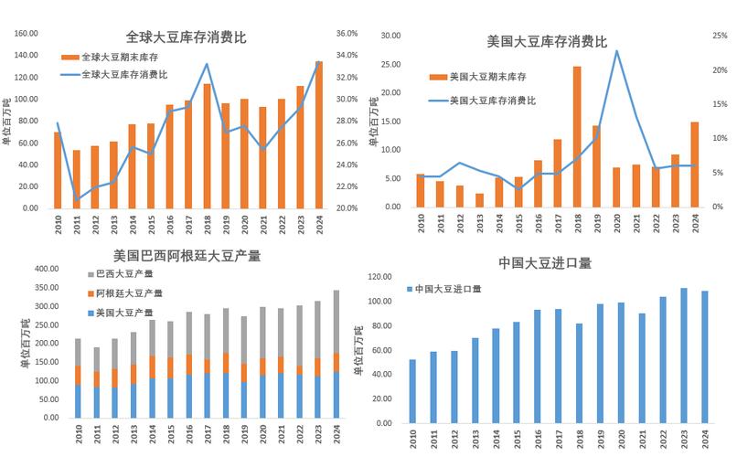 市场观察：进口大豆需求及销售情况分析，美豆对华销售为何落后？
