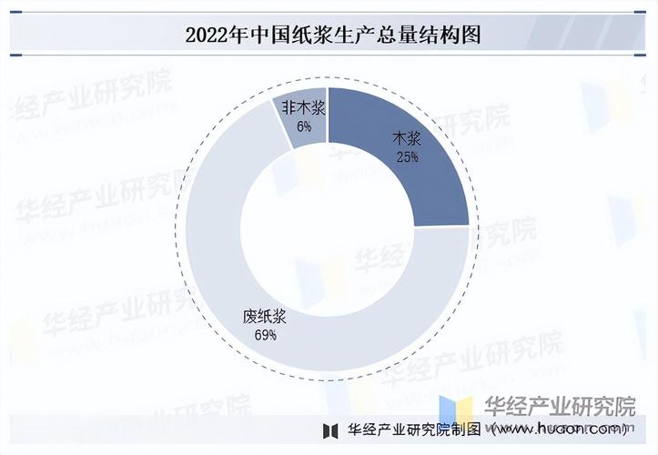 2025造纸业发展行情_造纸行业现状与市场规模_中国造纸行业市场深度分析及发展前景预测