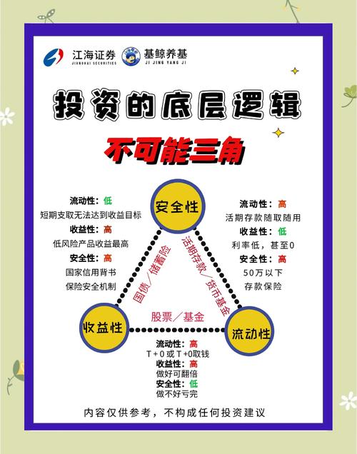 识别真拐点信号_困境反转投资_配资排行