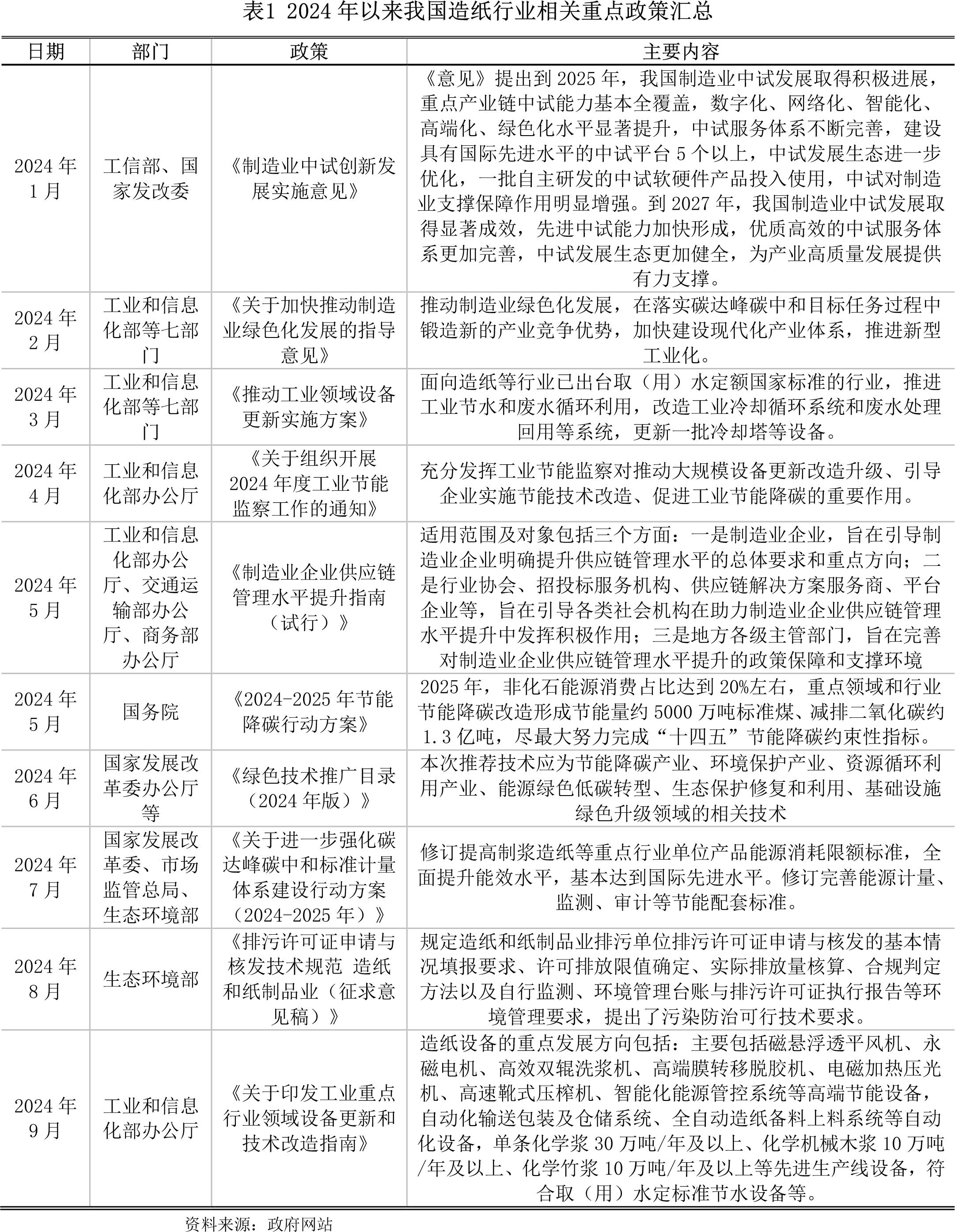 造纸行业市场运行分析_2025造纸业发展行情_造纸行业政策导向