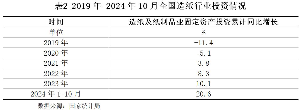 2025造纸业发展行情_造纸行业政策导向_造纸行业市场运行分析