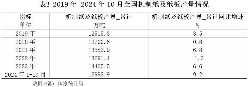 造纸行业市场运行分析_2025造纸业发展行情_造纸行业政策导向