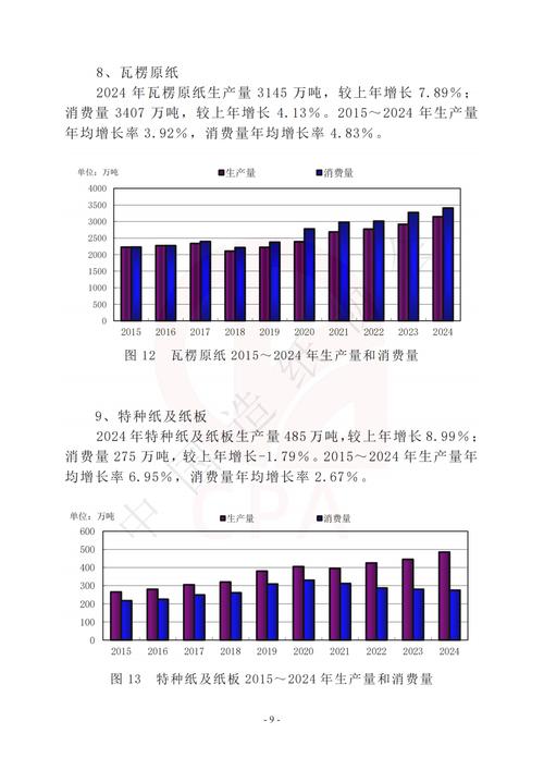 2025造纸业发展行情_造纸行业政策导向_造纸行业市场运行分析