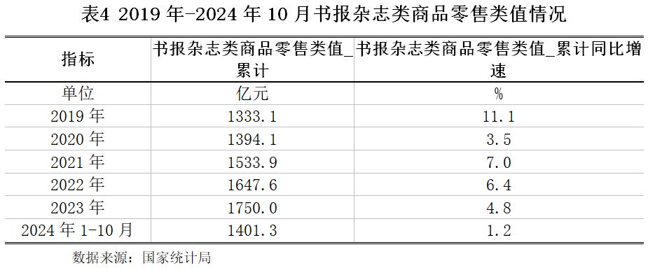 造纸行业市场运行分析_2025造纸业发展行情_造纸行业政策导向
