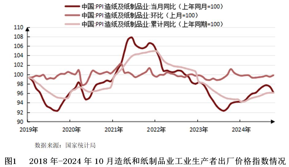 造纸行业政策导向_2025造纸业发展行情_造纸行业市场运行分析