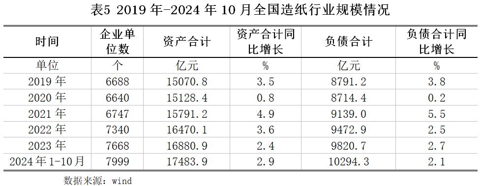 造纸行业市场运行分析_2025造纸业发展行情_造纸行业政策导向