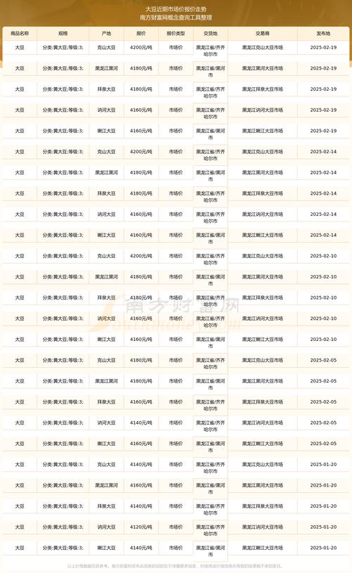 豆粕市场分析_usda报告奠定豆类牛市_大豆价格走势