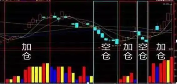 永不满仓、永不踏空：仓位管理极致之道，股市赚钱硬道理