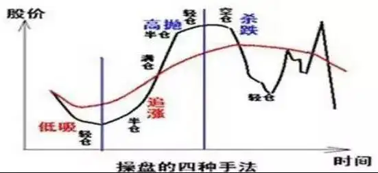 什么是股市二八行情_踏空与不满仓_仓位管理