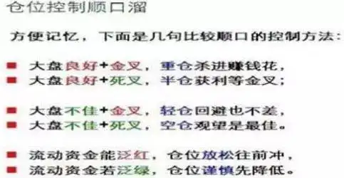 什么是股市二八行情_仓位管理_踏空与不满仓