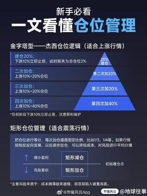 什么是股市二八行情_踏空与不满仓_仓位管理