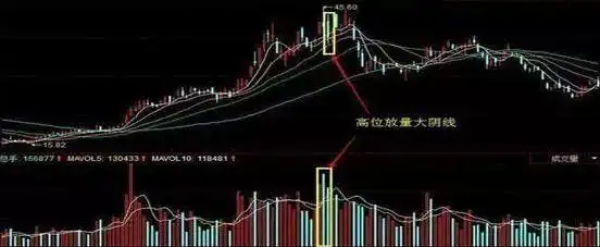 什么是股市二八行情_仓位管理_踏空与不满仓