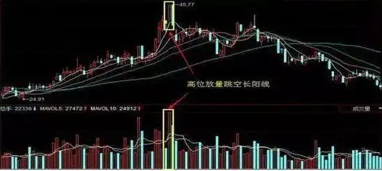 踏空与不满仓_仓位管理_什么是股市二八行情