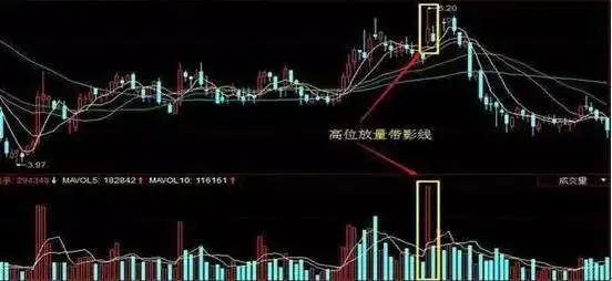 什么是股市二八行情_踏空与不满仓_仓位管理