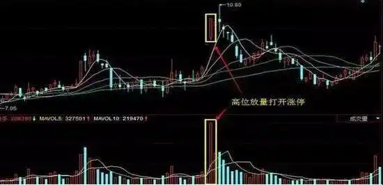 仓位管理_什么是股市二八行情_踏空与不满仓