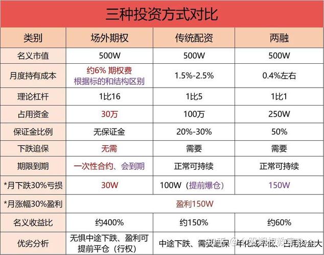 配资模式分析_股票配资安全吗_杠杆炒股平台排名