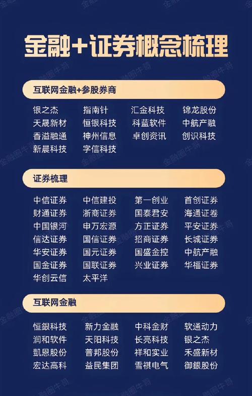 互联网金融浪潮下，如何筛选安全可靠的正规股票配资平台？