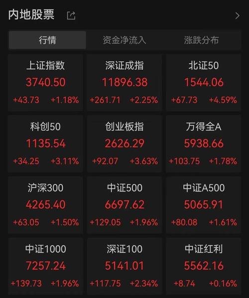 谦恒配资股票投资平台_谦恒配资可靠吗_股票配资安全吗