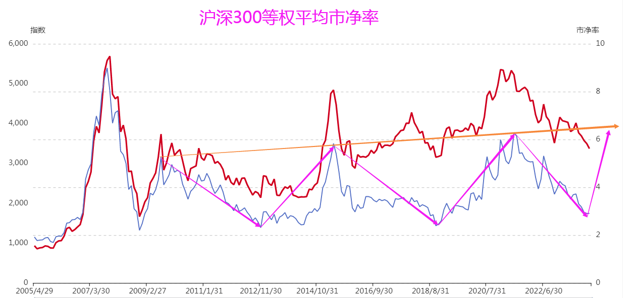 美联储降息信号_2025年熊市会持续多久_A股五周期共振投资机会