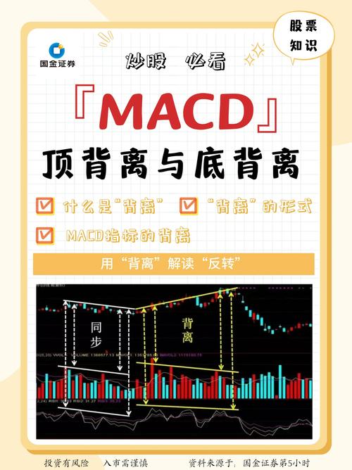 股民必知！举例说明上证指数与平均股价背离原因有哪些？