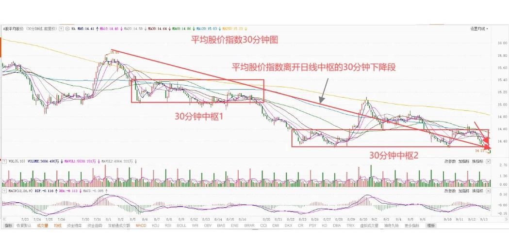 什么是股市二八行情_上证指数与平均股价背离原因_指数编制方法差异
