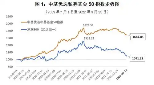 中基优选私募基金50指数周报:市场横盘下跌,热点聚焦房地产与氢能源?