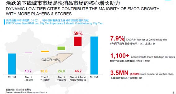 三线城市消费增长_消费者趋势_中国消费趋势指数