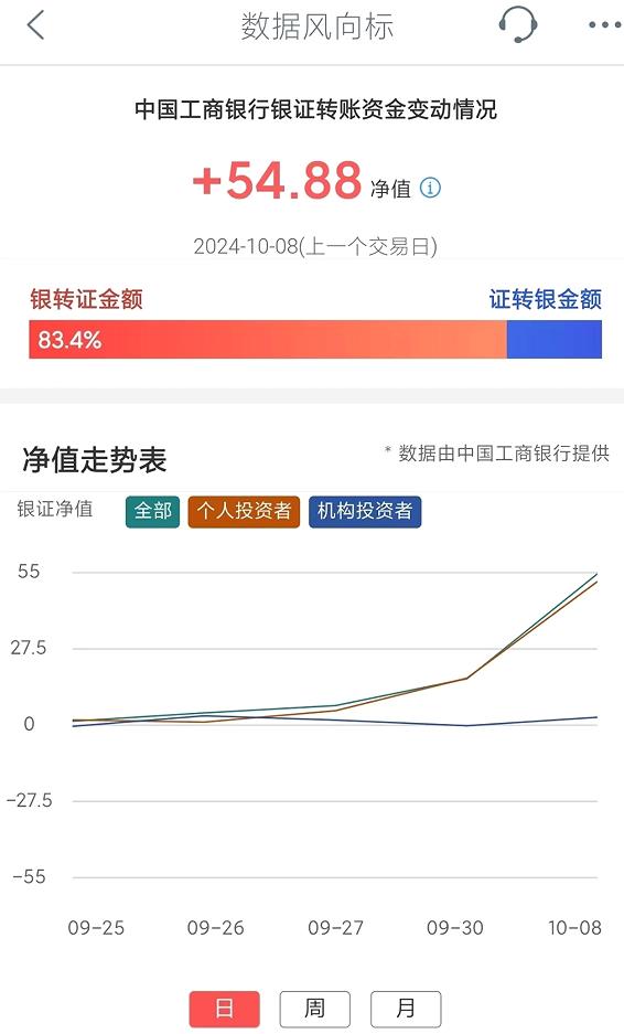 银行理财产品巨额赎回暂停快赎功能_加杠杆炒股是什么意思_股市大额存单转让利率理财赎回