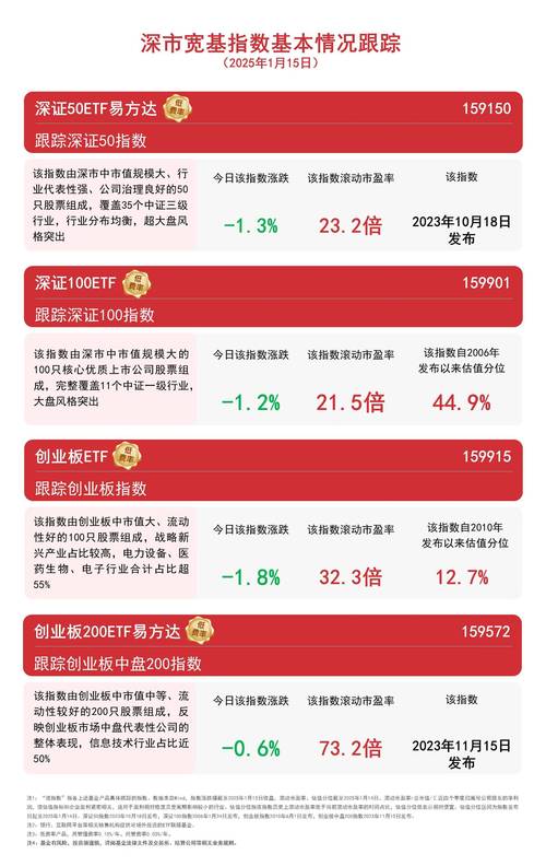 新交所首只创业板ETF运行平稳,份额大增成投资亮点