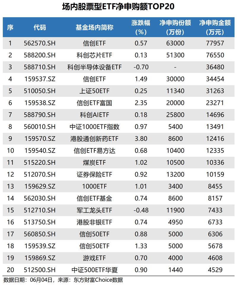 大华平安创业板ETF_深交所创业板ETF互通合作_配资指数