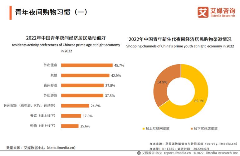 消费者趋势_精神享受消费趋势_内在自我探索