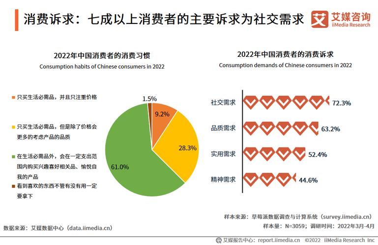 消费者趋势_内在自我探索_精神享受消费趋势