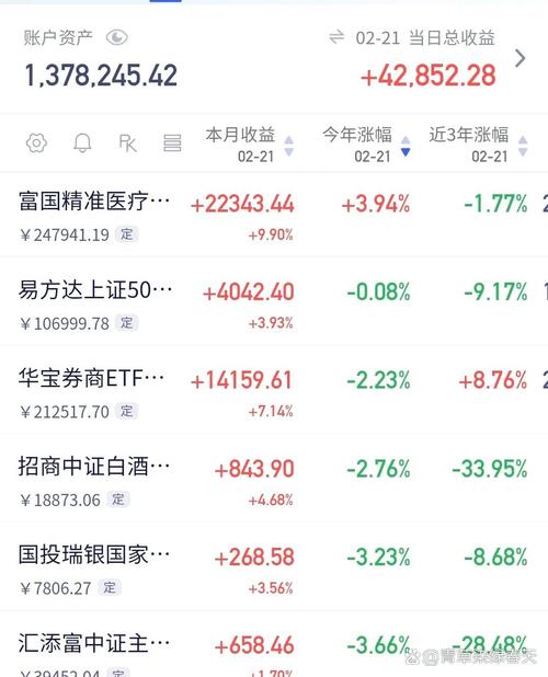 基金热潮五年后回本,财富盛宴下机会藏于哪些板块?