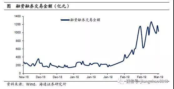 姜超:股市大幅上涨引疑虑,是水牛还是长牛?