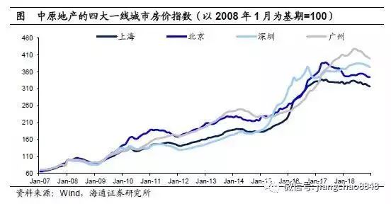 通达信免费十档行情_股市上涨原因分析_股市大幅上涨