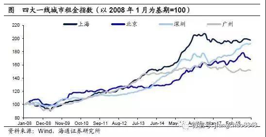 通达信免费十档行情_股市大幅上涨_股市上涨原因分析